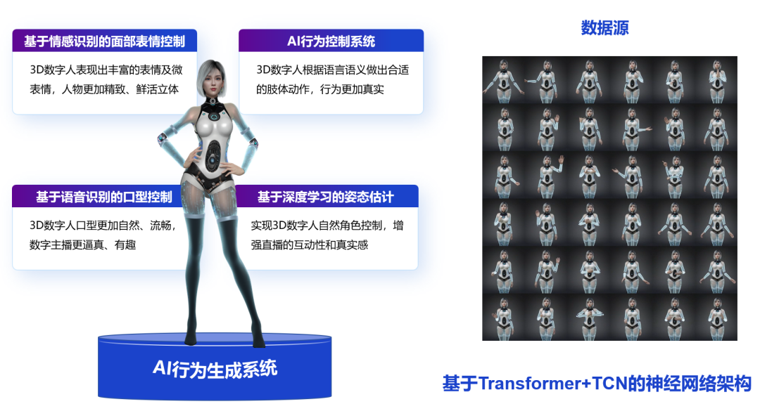 在“替代人”的这条路上，数字人还能如何进化？