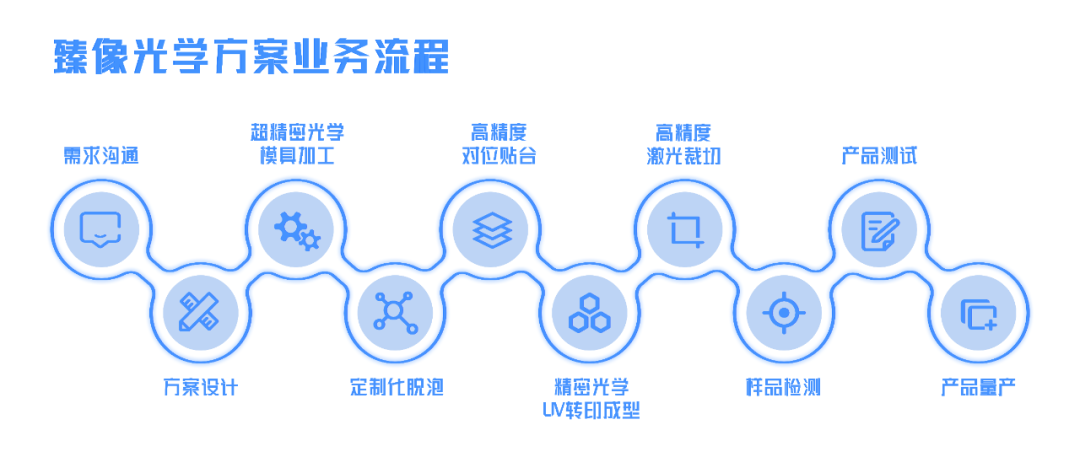 臻像科技将携裸眼3D光场显示尖端产品亮相2023元宇宙大会
