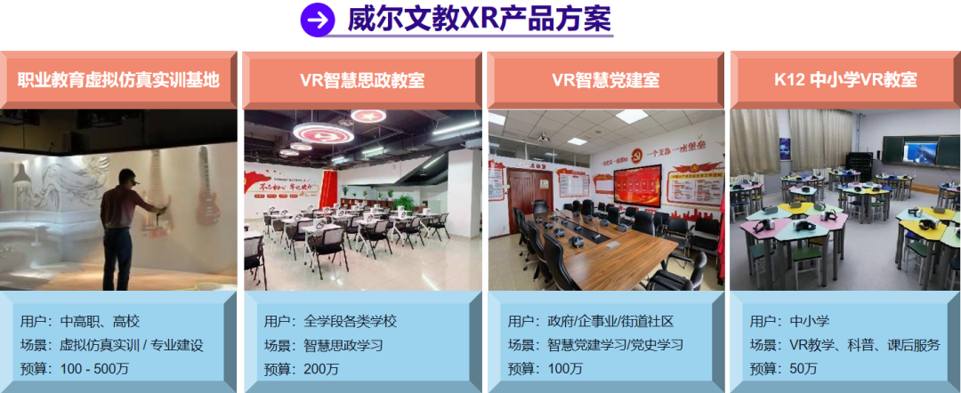 专访威尔文教朱星佳：推动VR教育向常态化教学模式迈进