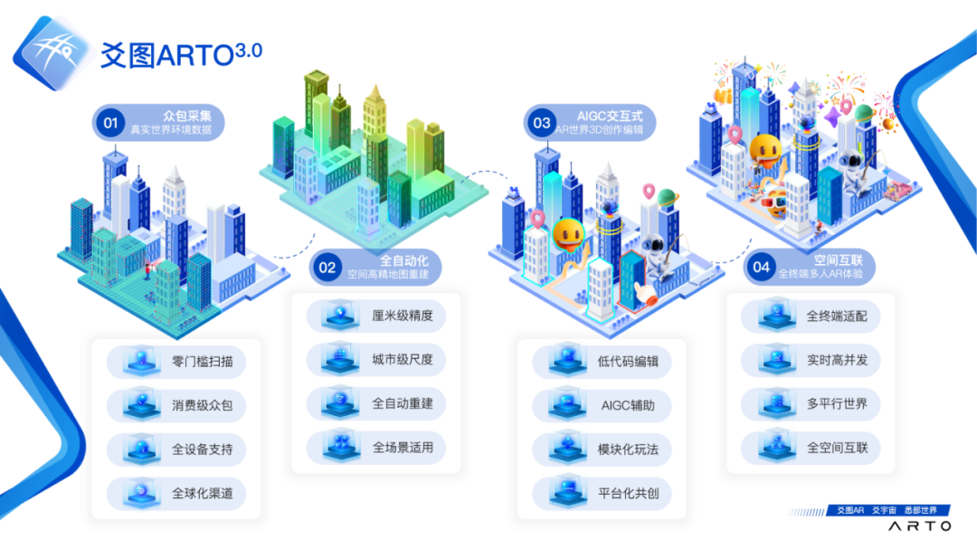 悉见科技的“野心”，打造空间计算时代的AR地图底座