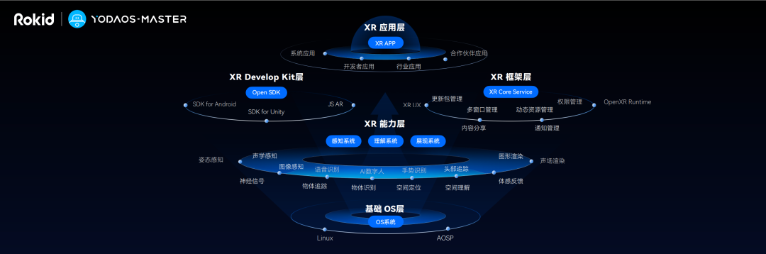 苹果MR的“野心”，推出全新开发者特惠政策的Rokid也有