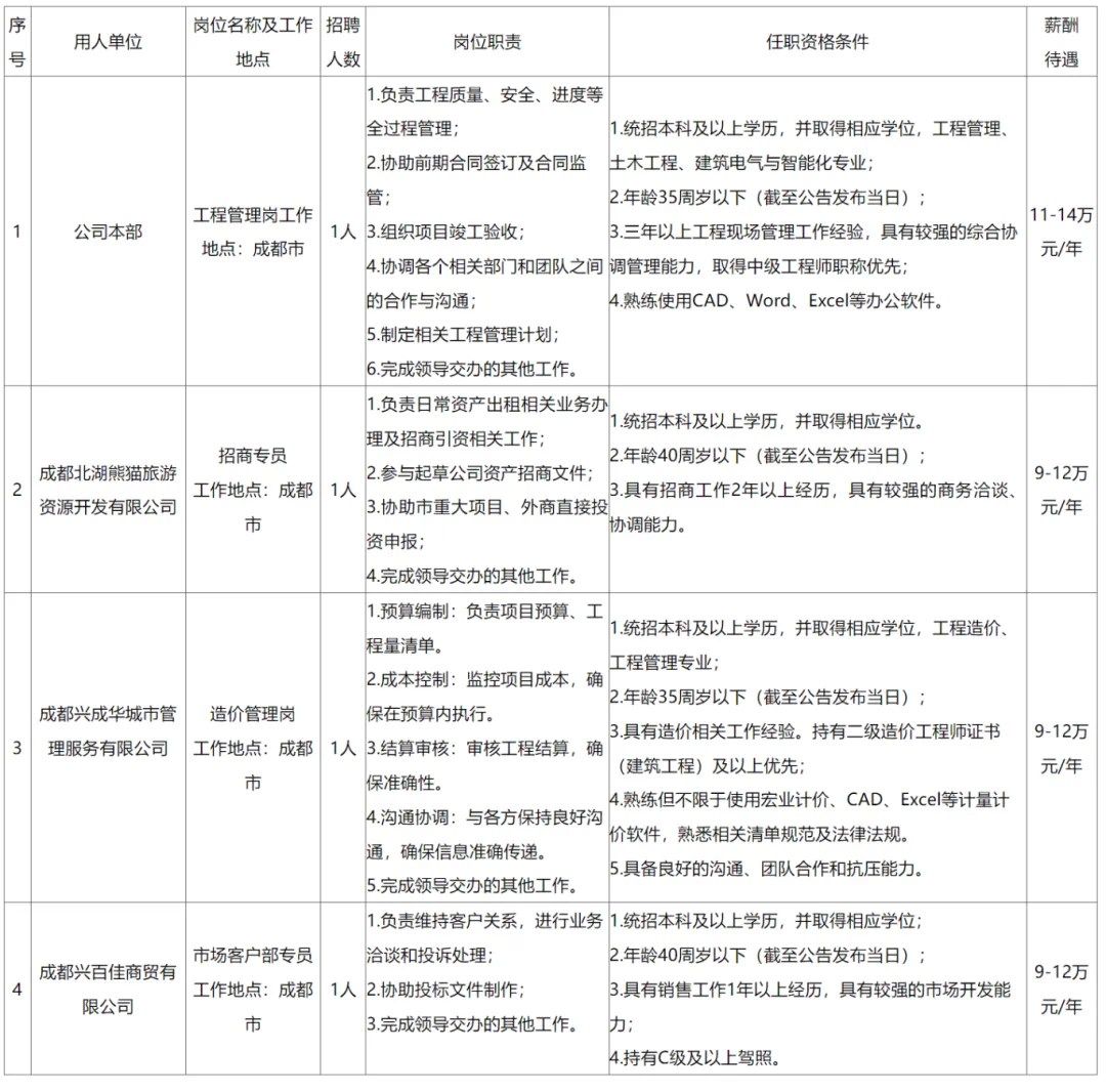 速投！这些公司招人啦插图3