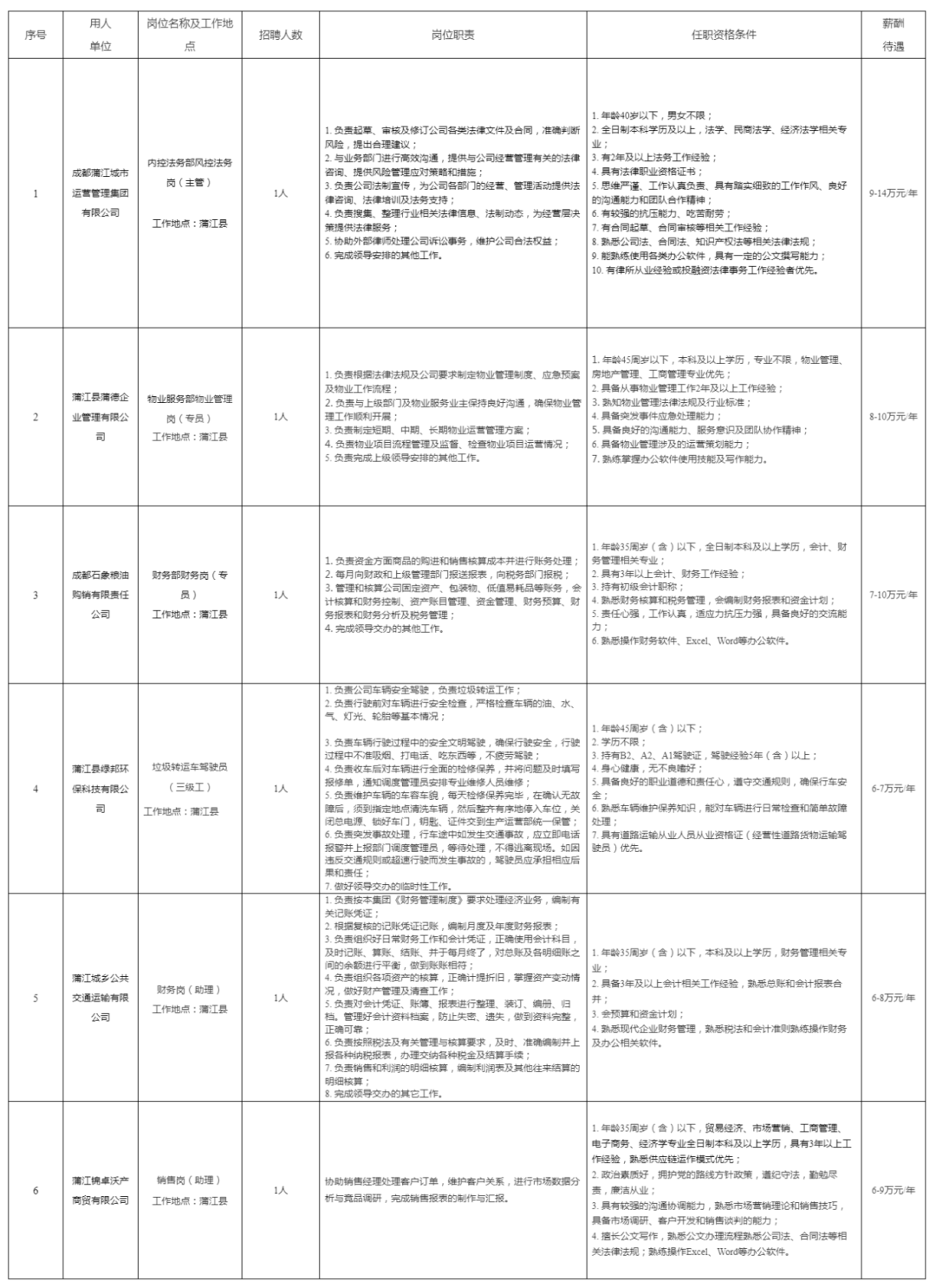 速投简历！成都最新招聘→插图9