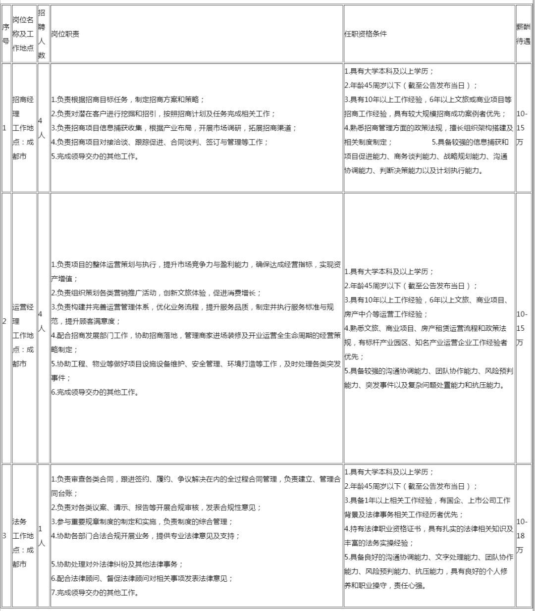 速投简历！成都最新招聘→插图6