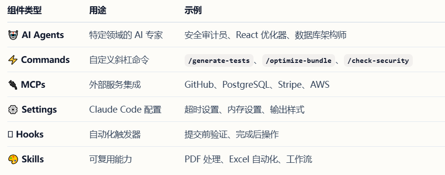 Claude-Code-Templates项目组件概览