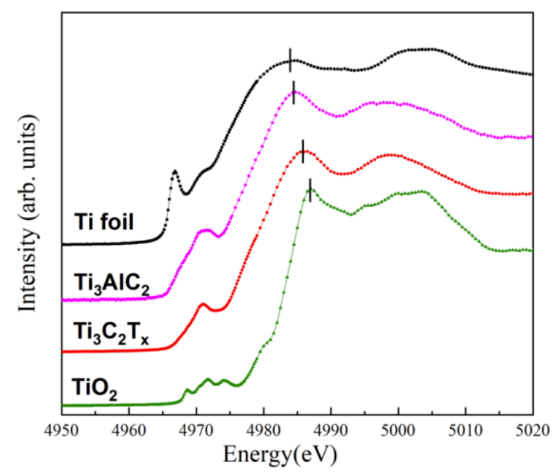 国创科研 | SuperXAFS系列谱仪应用案例分享
