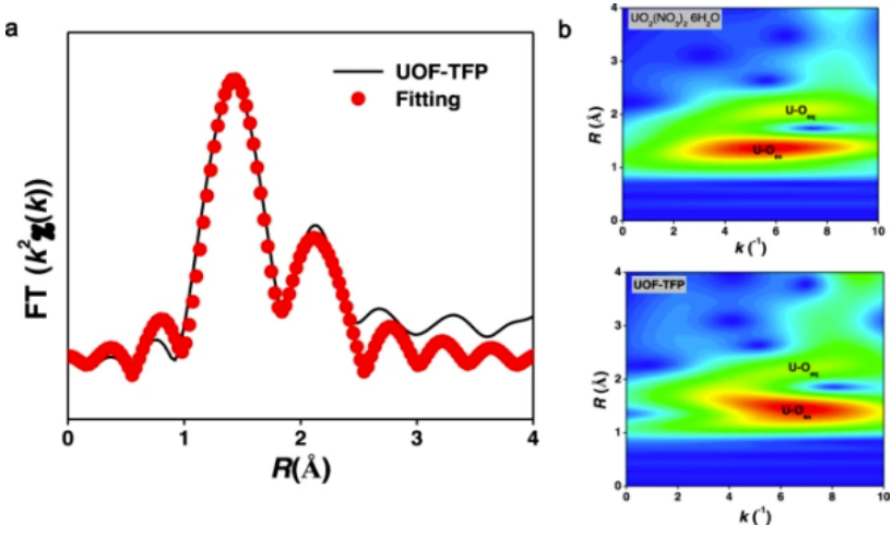 国创科研 | SuperXAFS系列谱仪应用案例分享