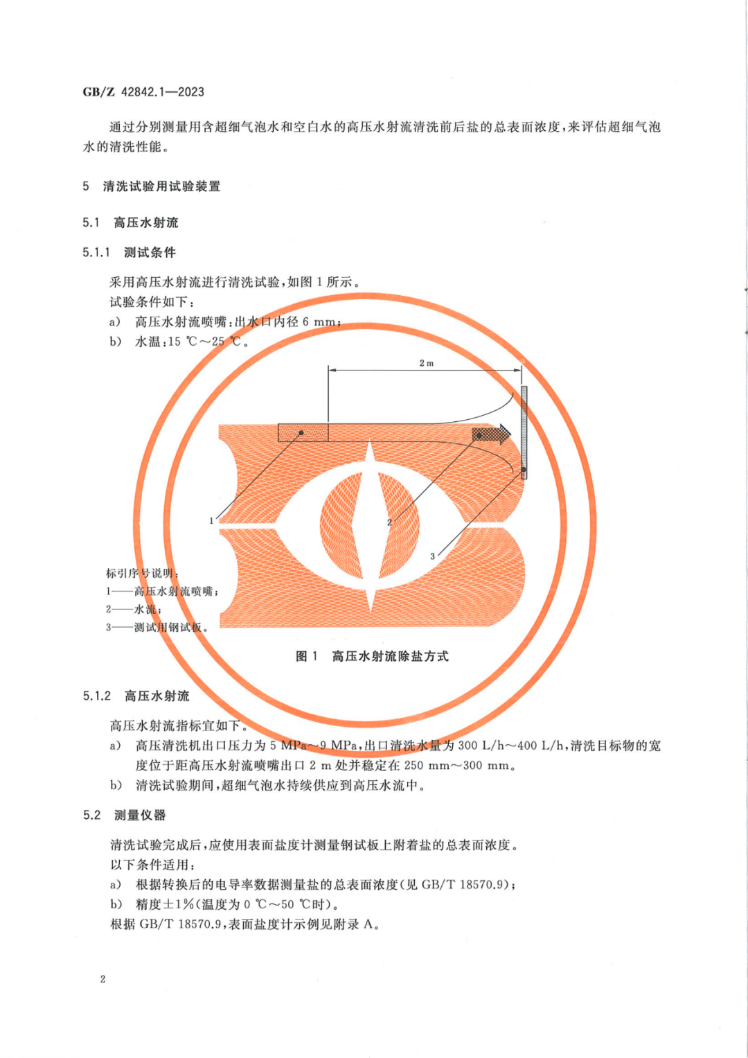 由工源環境與中科院主導起草的微細氣泡技術新國標GB來了！