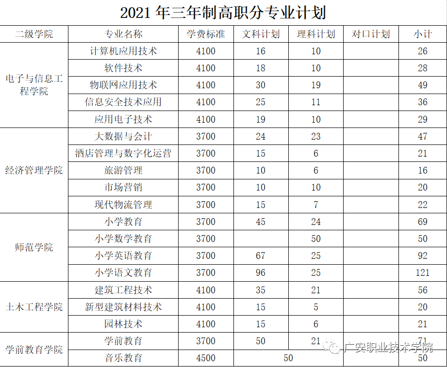 广安职业技术学院学费图片