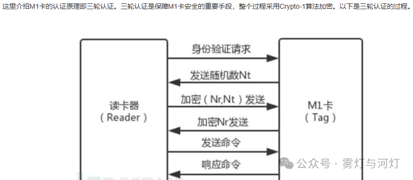 cuid和uid卡有什么区别