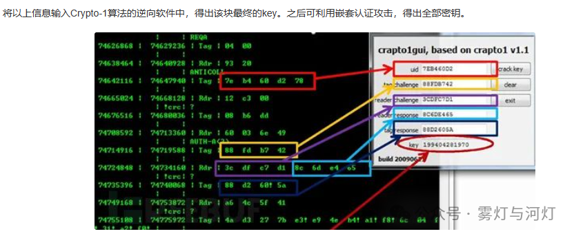 cuid和uid卡有什么区别