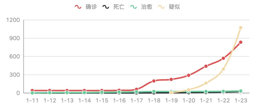 肺炎救星出現？國內首株病毒毒種成功分離，德國教授攜最好病毒抑制劑來華支援