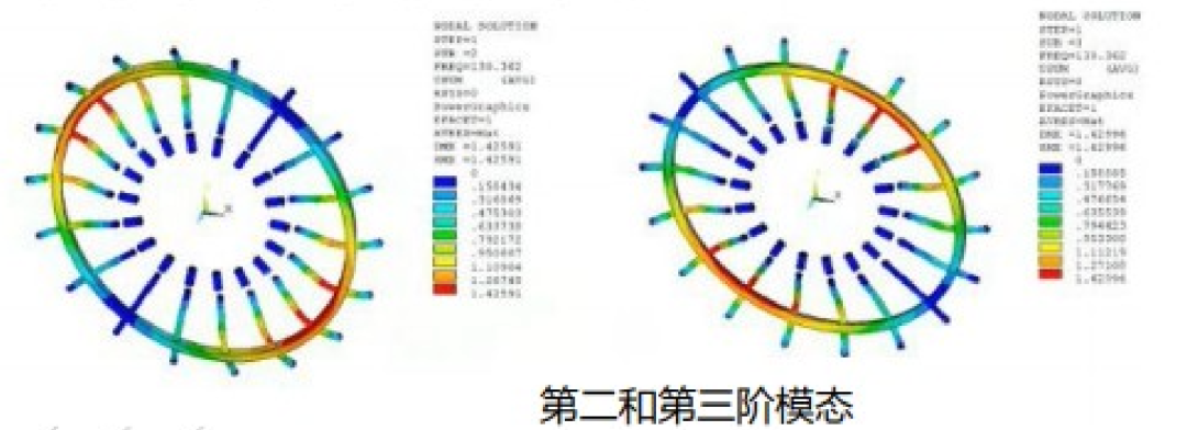 ANSYS Mechanical 2022 新功能：單元、接觸、斷裂力學、并行計算的圖2