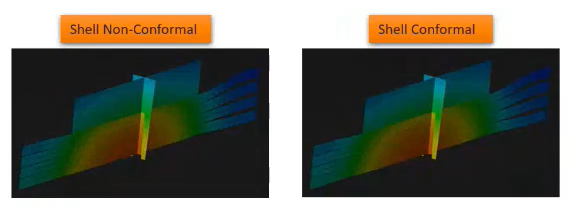 附资料下载 | ANSYS FLUENT 2022 新功能介绍的图4