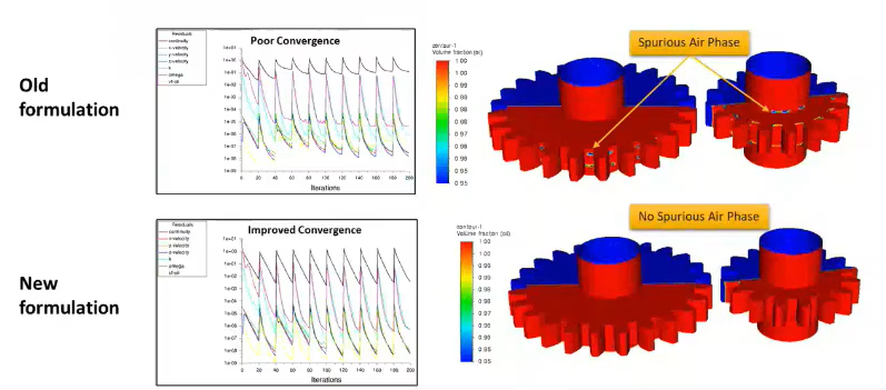附资料下载 | ANSYS FLUENT 2022 新功能介绍的图5