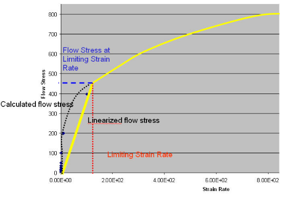 解决方案 | DEFORM常见问题：应变值不变的图6