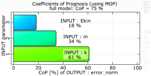 基于optiSLang的模型校准和参数反演示例的图10