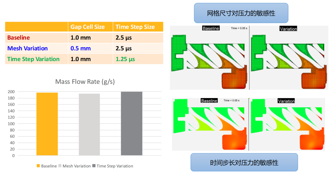 ANSYS Forte对容积式压缩机的仿真优势及应用的图13