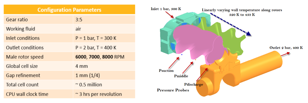 ANSYS Forte对容积式压缩机的仿真优势及应用的图10