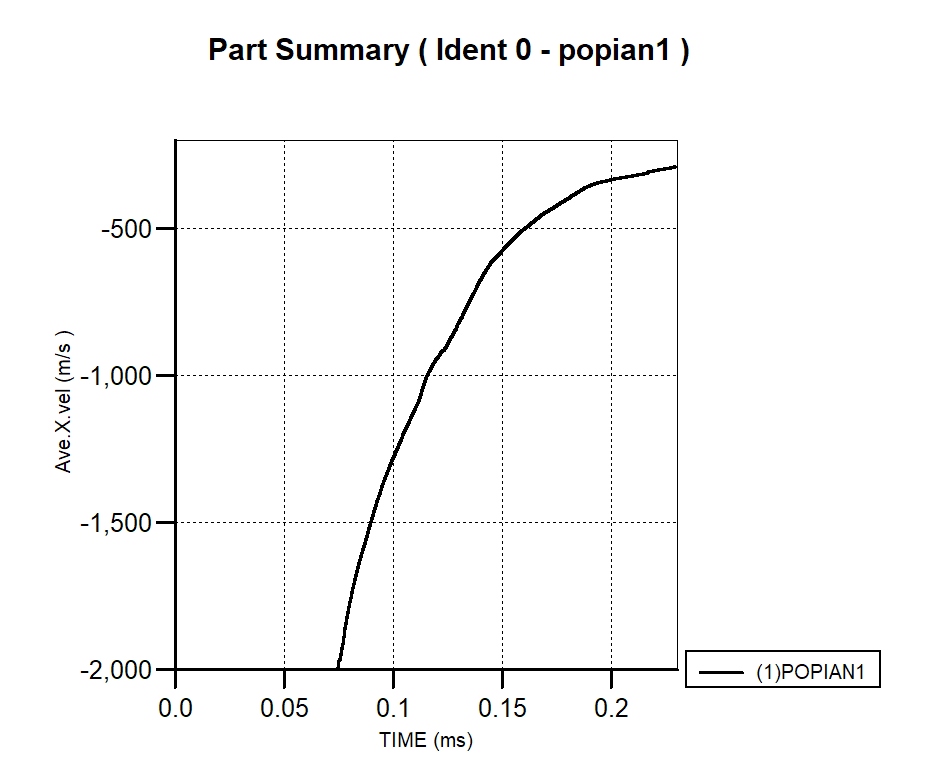 结构专栏 | 防空弹碎片对飞机的侵彻仿真的图16