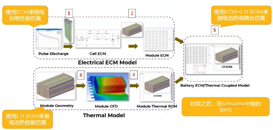 附资料下载| ANSYS Twin Builder 2022新功能介绍的图5