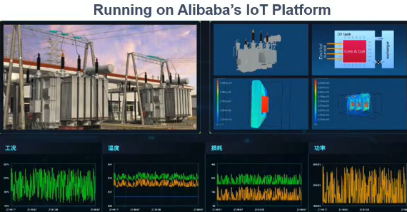 附资料下载| ANSYS Twin Builder 2022新功能介绍的图6