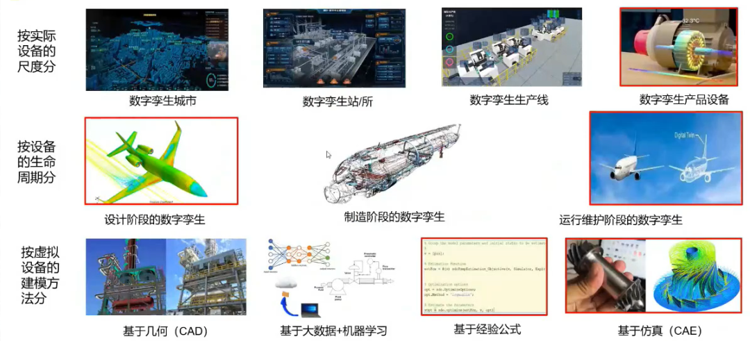 附资料下载| ANSYS Twin Builder 2022新功能介绍的图3