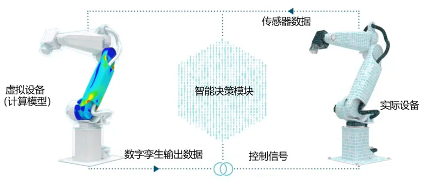 附资料下载| ANSYS Twin Builder 2022新功能介绍的图2