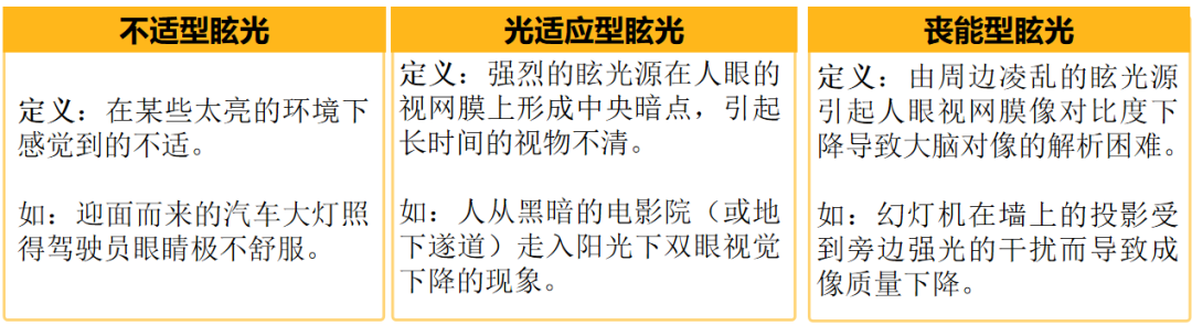 光学:光不仅要亮,更要亮得有意义! 光学:光不仅要亮,更要亮得有意义!