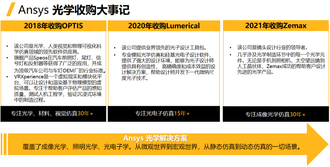 Ansys宣布收購Zemax，光學戰略布局再度強化！的圖3