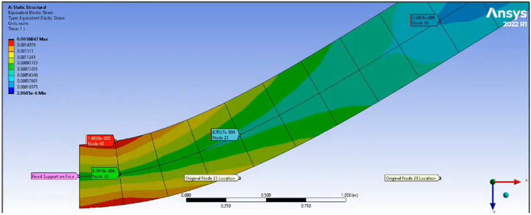 ANSYS Mechanical 2022 新功能更新：前后处理的图8