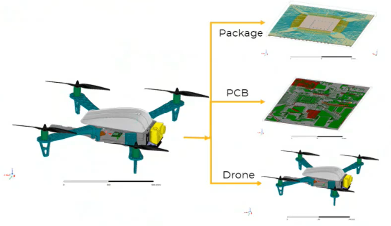 附資料下載 | ANSYS HFSS 2022 新功能介紹的圖3