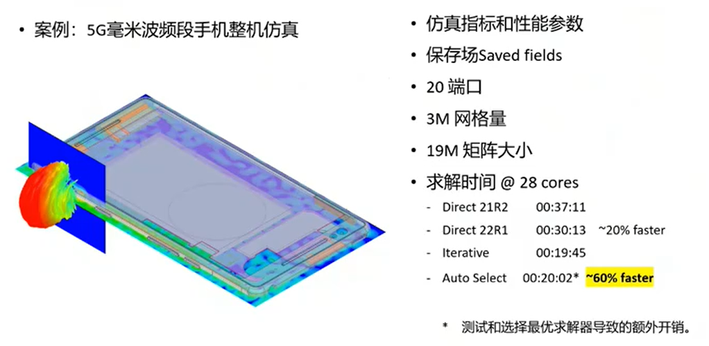 附資料下載 | ANSYS HFSS 2022 新功能介紹的圖1
