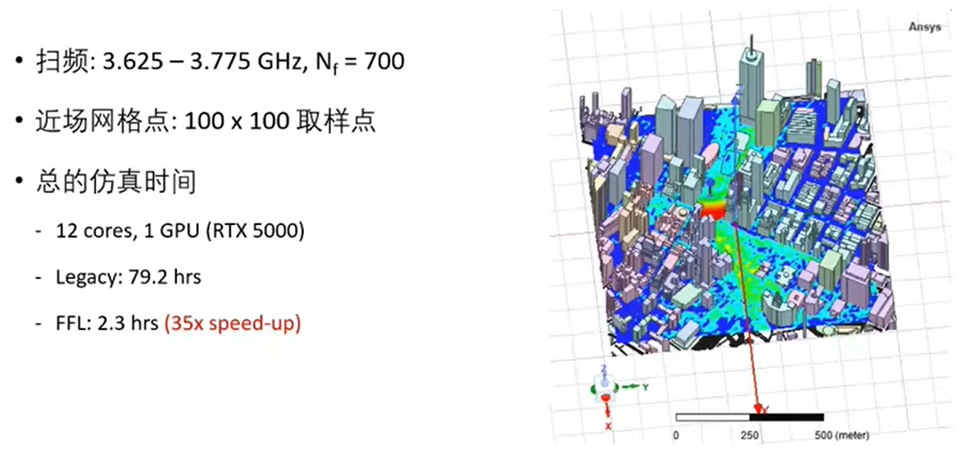 附資料下載 | ANSYS HFSS 2022 新功能介紹的圖2