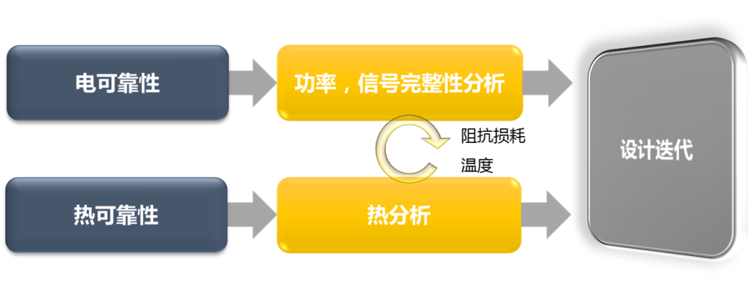 如何全面地考虑电子产品板级热仿真问题的图1