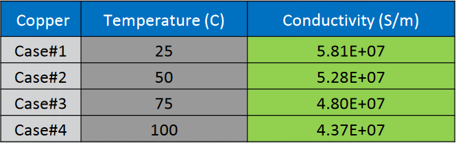 如何全面地考虑电子产品板级热仿真问题的图10