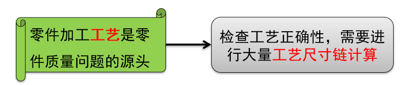 工艺尺寸链分析的重要性的图6