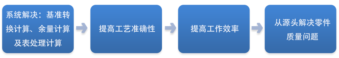 工艺尺寸链分析的重要性的图23