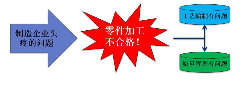 工艺尺寸链分析的重要性的图1