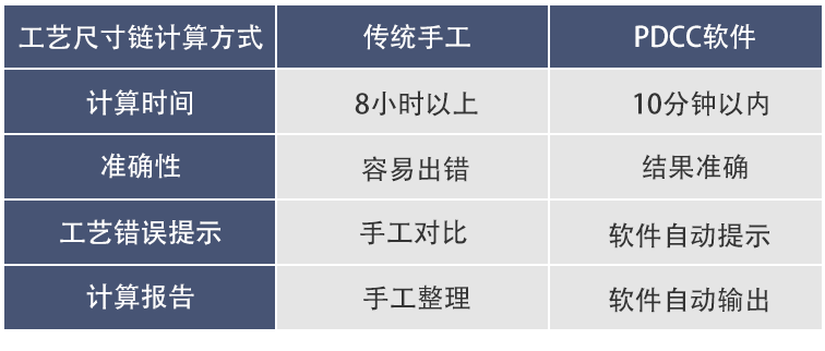 工艺尺寸链分析的重要性的图22