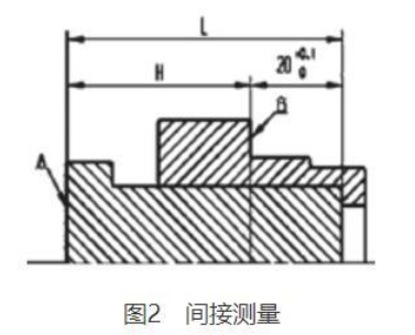 工艺尺寸链分析的重要性的图4