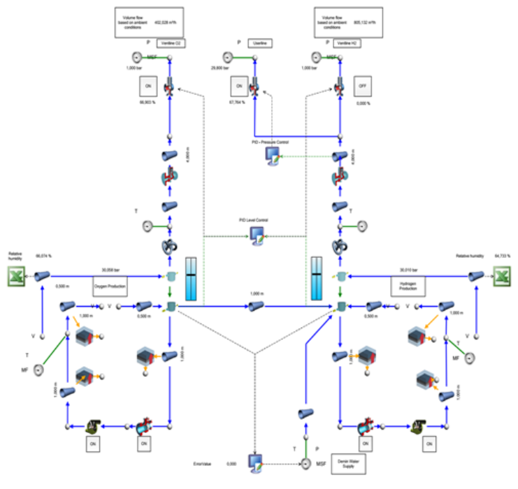2022 FLOWNEX功能更新 | 燃料電池和電解的圖4