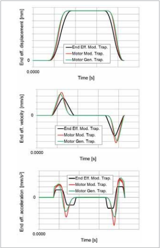 运用多体仿真提高咖啡胶囊机的容量和性能——优化机体部件运行规律实现改进的图7