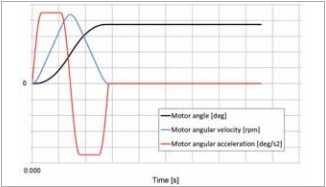 运用多体仿真提高咖啡胶囊机的容量和性能——优化机体部件运行规律实现改进的图6