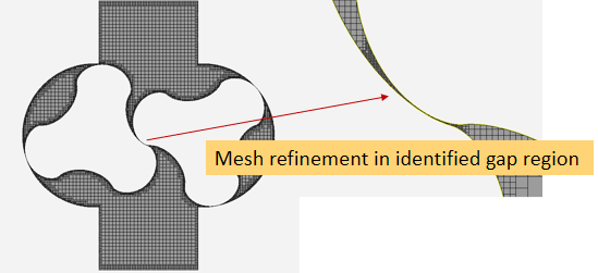 ANSYS Forte对容积式压缩机的仿真优势及应用的图5