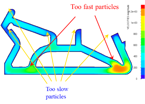 ANSYS POLYFLOW在擠出工藝中的應(yīng)用的圖4
