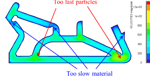 ANSYS POLYFLOW在擠出工藝中的應(yīng)用的圖8