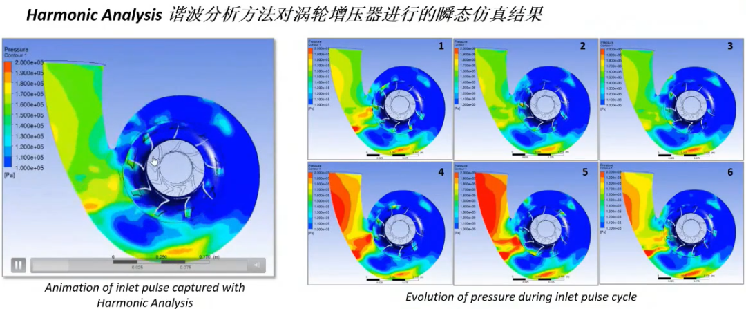 附资料下载| ANSYS CFD 2022 旋转机械功能更新的图3
