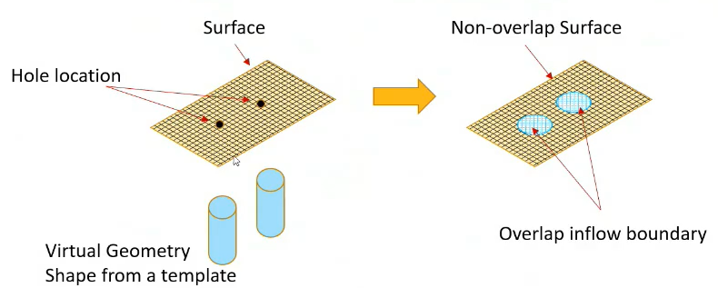 附资料下载| ANSYS CFD 2022 旋转机械功能更新的图9