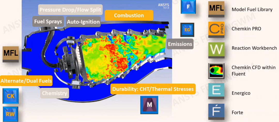 ANSYS 2022 燃烧与化学反应功能更新 ANSYS 2022 燃烧与化学反应功能更新